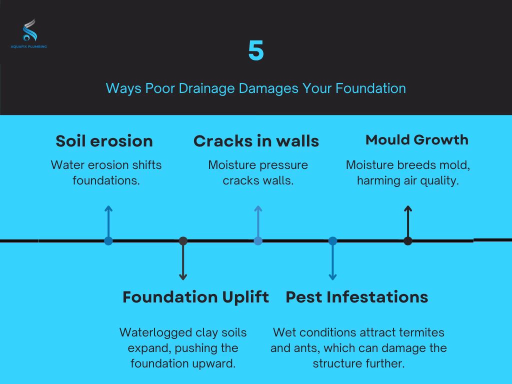 benefits of french drains