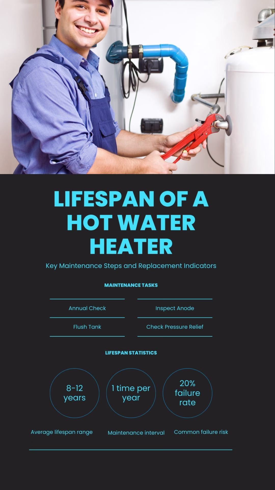 Infographic - Lifespan of a Hot Water Heater