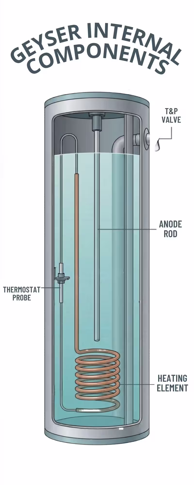 diagram of geyser and how we fix it for durbanites 